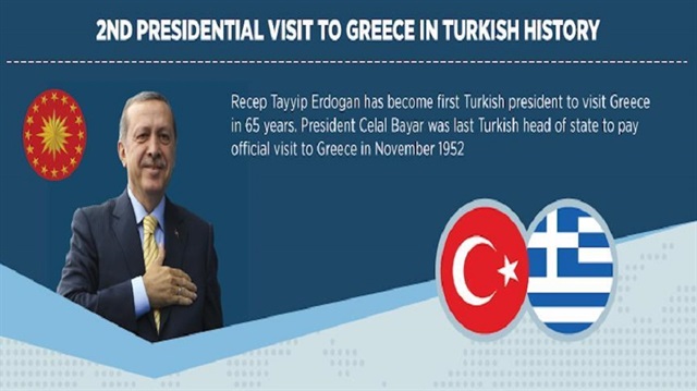 Second presidential visit to Greece in Turkish history