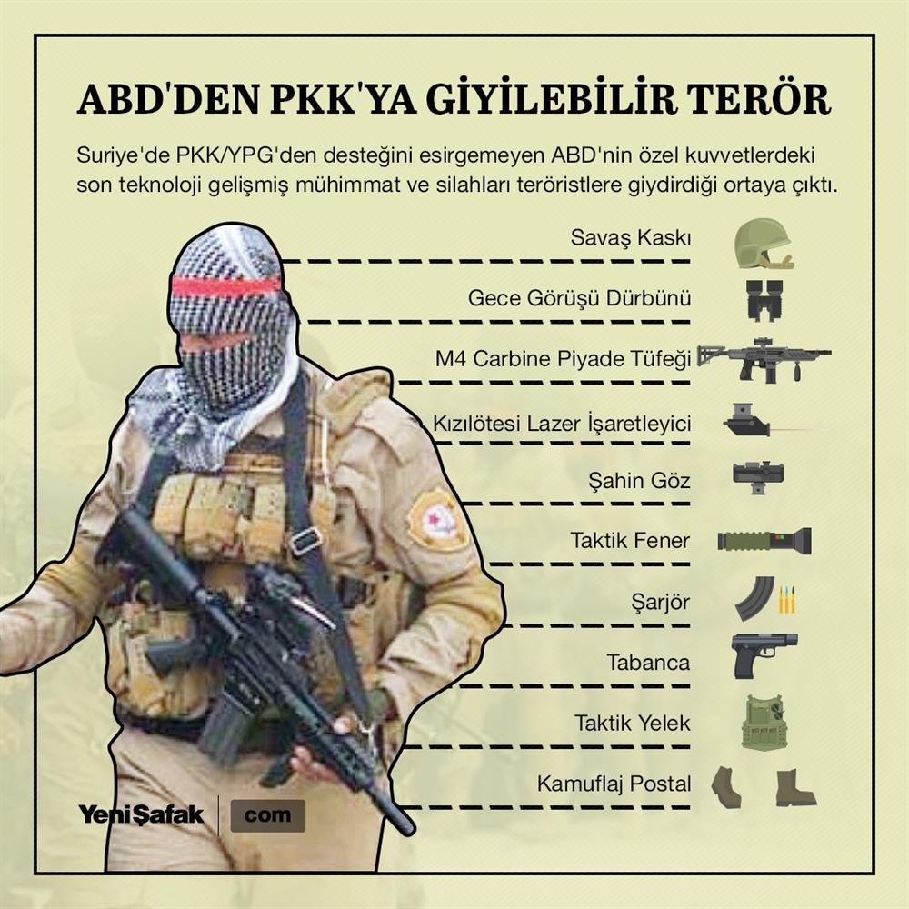 İNFOGRAFİK: Suriye'de PKK terör örgütüne ABD'nin askeri desteği artmaya devam ediyor. (İnfografik: Tunç Çevik)n
