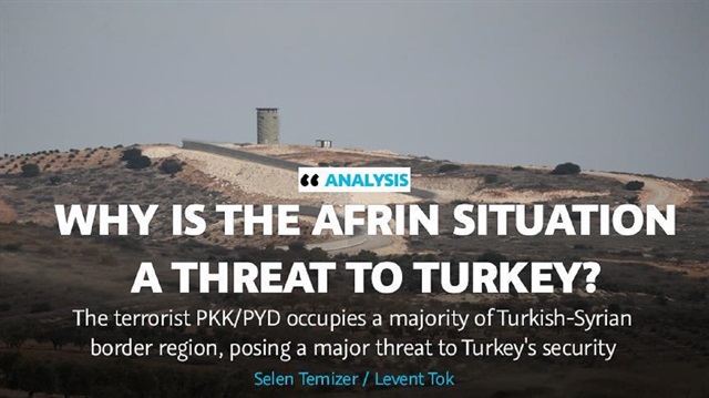 Terrorists present in Afrin, Syria along the border pose a threat to Turkey’s border cities, as well as areas liberated by the recent Operation Euphrates Shield and the Idlib de-escalation zone