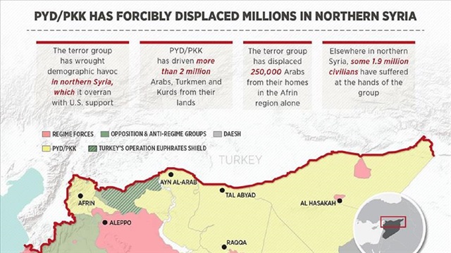 Several thousand Arabs and Turkmens have been displaced after the PYD/PKK terror group began invading and expanding west of Afrin