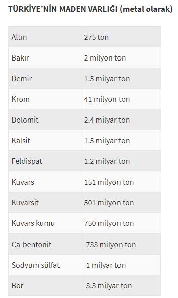 turkiye nin maden ihracati ne kadar yeni safak