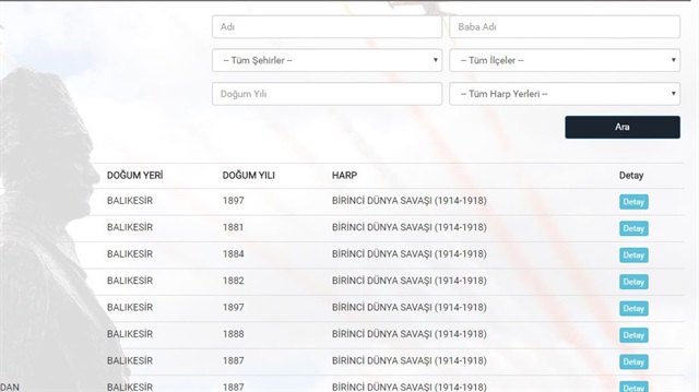 Milli Savunma Bakanlığı şehit sorgulama bilgileri.