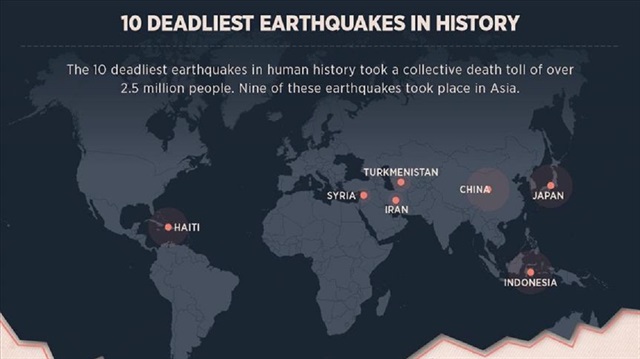 10 deadliest earthquakes in history