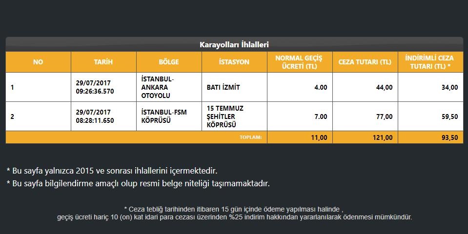 hgs ogs kgs gecis ihlali sorgulama yeni safak