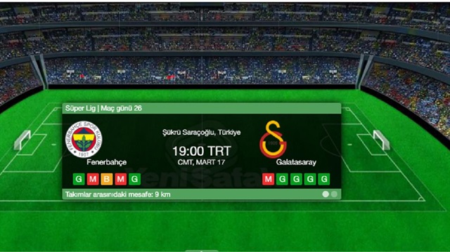 Fenerbahçe Galatasaray derbisi maçı kaç kaç? sorusunun yanıtı haberimizde.