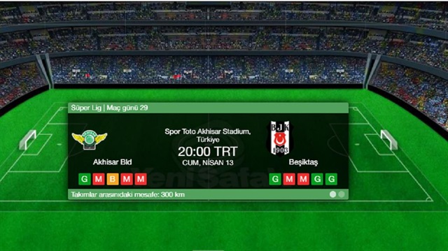 Beşiktaş Akhisarspor maçı izlemek ve canlı skor takibini haberimizde. 