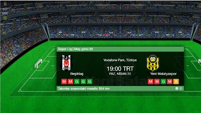​Beşiktaş Malatyaspor canlı izlemek, maçın kaç kaç olduğunu ve canlı skor takibi