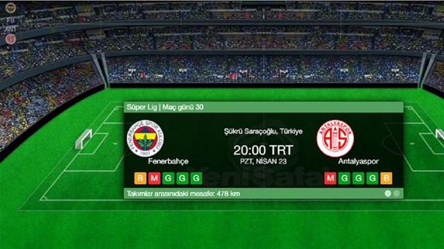 ​Fenerbahçe Antalyaspor maçının canlı takibi...