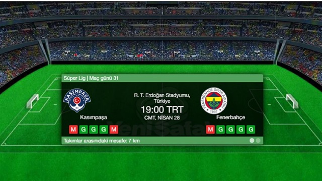 Kasımpaşa Fenerbahçe ​canlı takip...