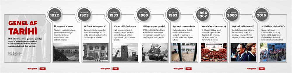 İnfografik: Tunç Çevik