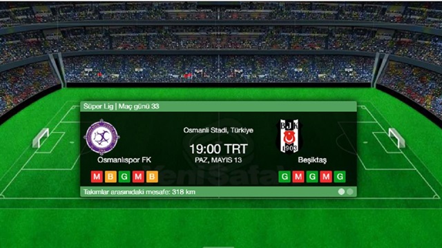 ​Süper Lig'de Beşiktaş Osmanlıspor maçını canlı izlemek, maçın kaç kaç olduğunu canlı skor takibi...
