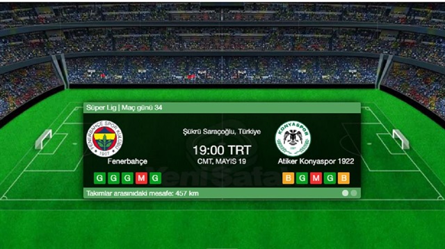 Fenerbahçe Konyaspor canlı skor takibi...