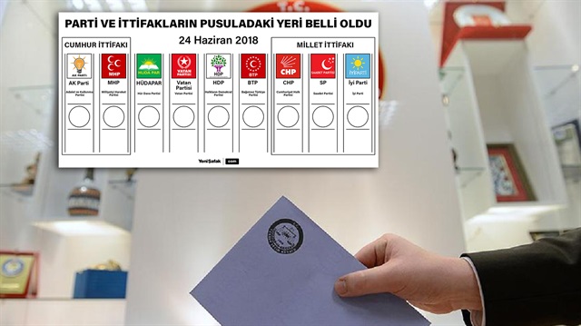 24 Haziran seçimlerine katılacak ittifakların ve siyasi partilerin birleşik oy pusulasındaki yerleri belirlendi. 