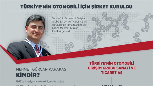 Mehmet Gürcan Karakaş'ın biyografisi...