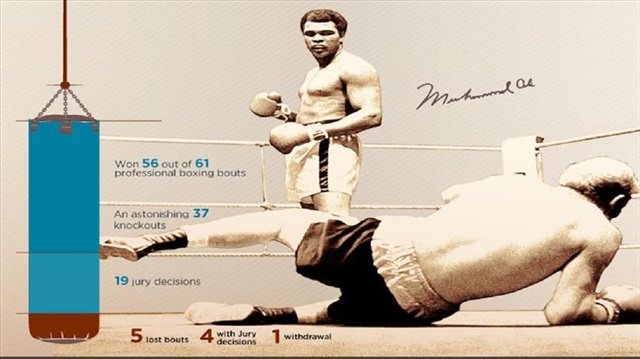 Muhammad Ali, a legend remembered