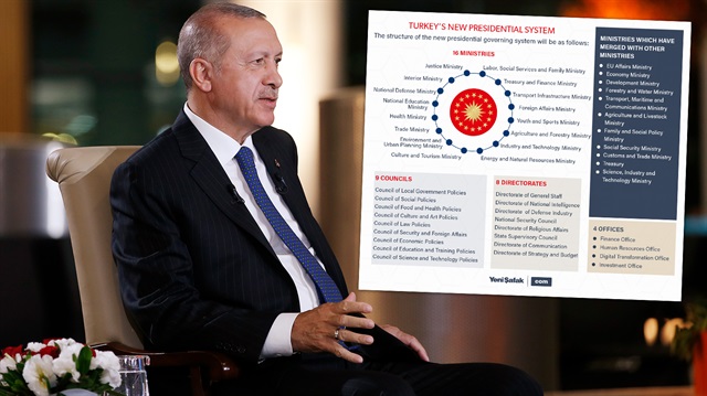 President Recep Tayyip Erdoğan 