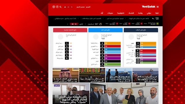 يني شفق تنشر نتائج الانتخابات التركية بالعربية للعالم العربي​