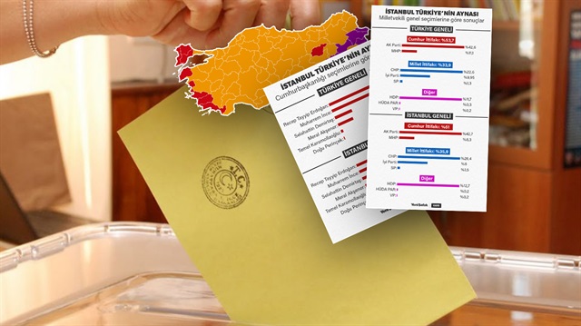 İstanbul seçim sonuçları ile dikkat çekti