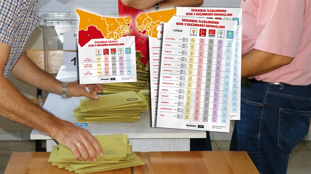 İlçe ilçe son üç seçimde İstanbul sonuçları