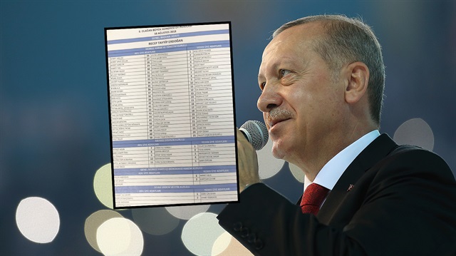 Başkan Erdoğan'ın A Takımı, AK Parti 6. Olağan Kongresi'nin ardından belli oldu.