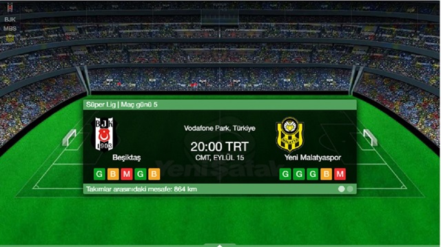 Süper Lig'de Beşiktaş kendi evinde Yeni Malatyaspor ile karşı karşına geliyor.