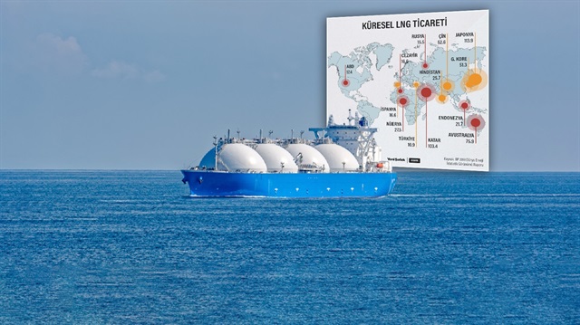 LNG ticareti payını artırmaya devam ediyor.