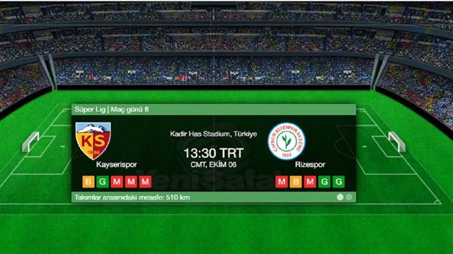 ​Kayserispor Çaykur Rizespor maçı canlı skor takibi haberimizde.