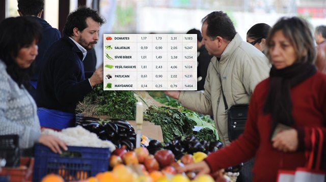 ​Sebze ve meyve fiyatlarındaki yüksek fiyatın perde arkasında ise komisyoncular yer alıyor. 