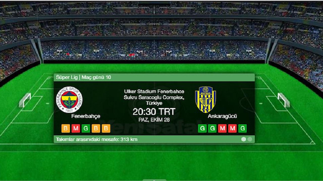  Fenerbahçe MKE Ankaragücü ​maçı