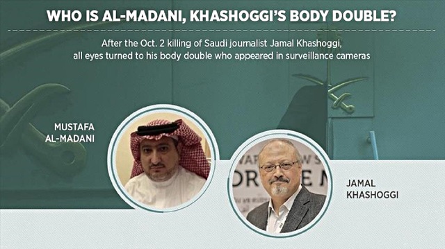 Al-Madani is believed to be part of the 15-member Saudi hit squad, who was allegedly sent to Istanbul to kill the journalist. 