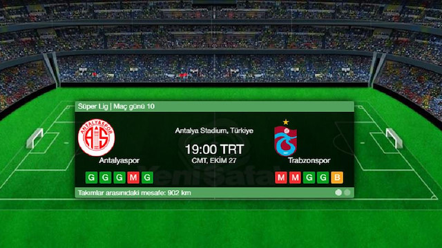 ​Antalyaspor Trabzonspor canlı