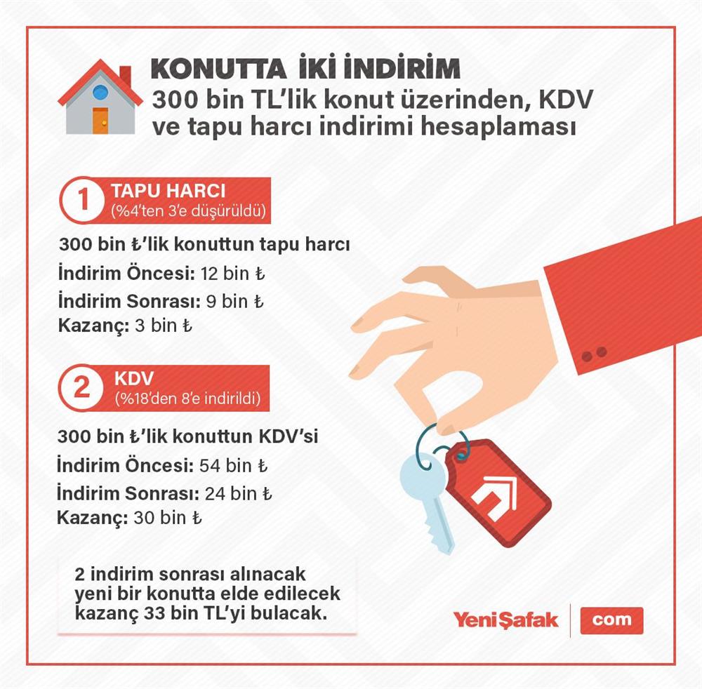 otv ve kdv indirimi yapilan esyalar neler yeni safak