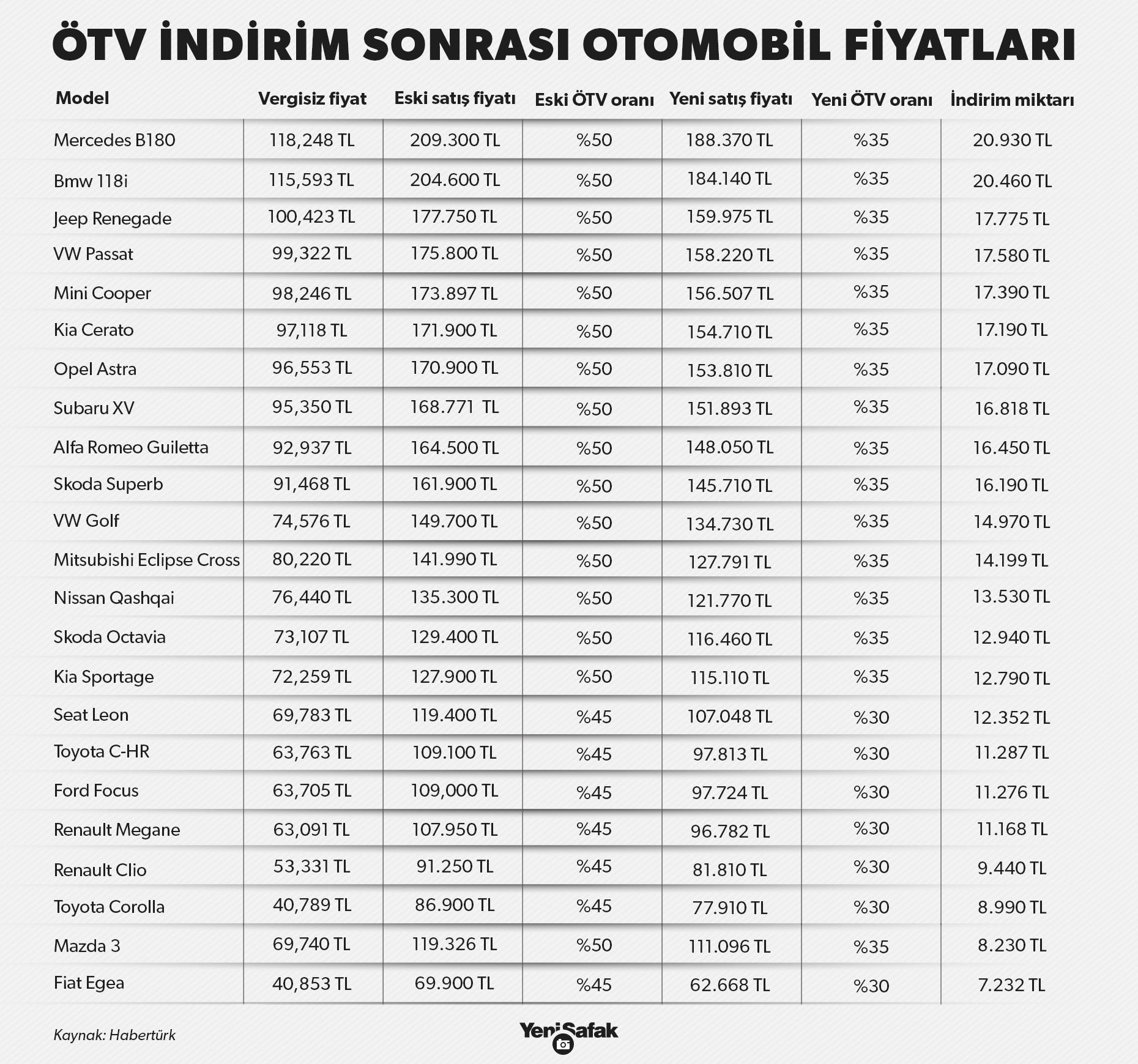 fiat otv indirimli sifir ve sahibinden ikinci el arac fiyatlari yeni safak