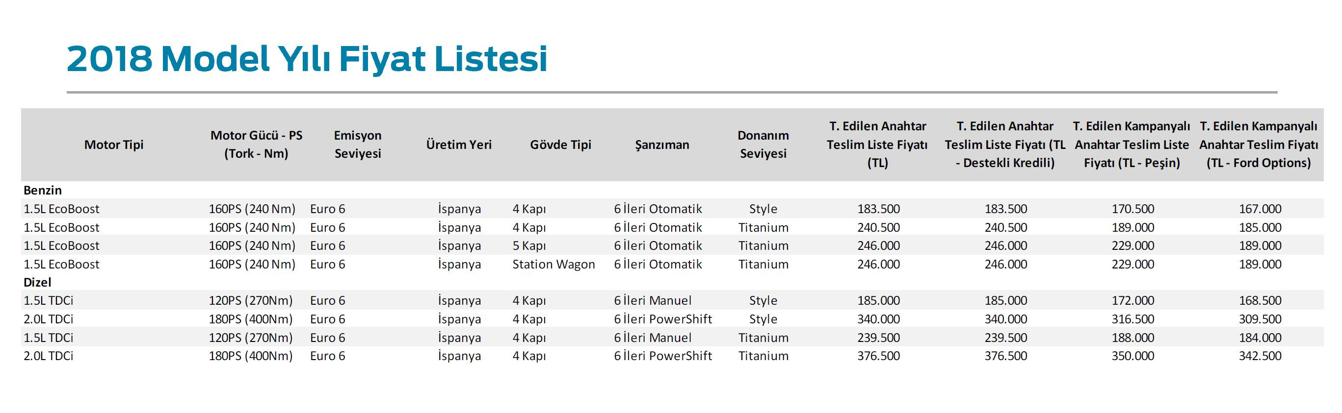ford otv indirimli sifir ve sahibinden ikinci el guncel arac fiyatlari yeni safak