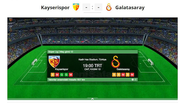 ​Kayserispor Galatasaray canlı skor