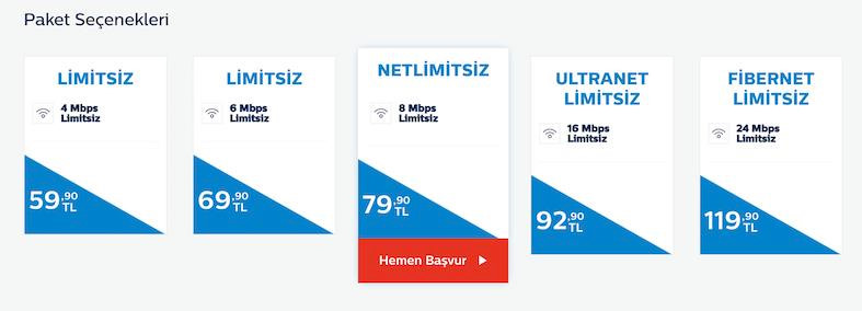 turk telekom un akn siz internet tarife ve fiyatlarinda indirim yapti iste ttnet kotasiz internet fiyatlari yeni safak