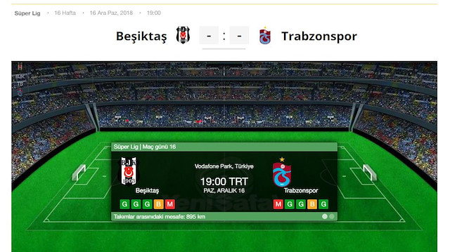 ​Beşiktaş Trabzonspor canlı anlatım.