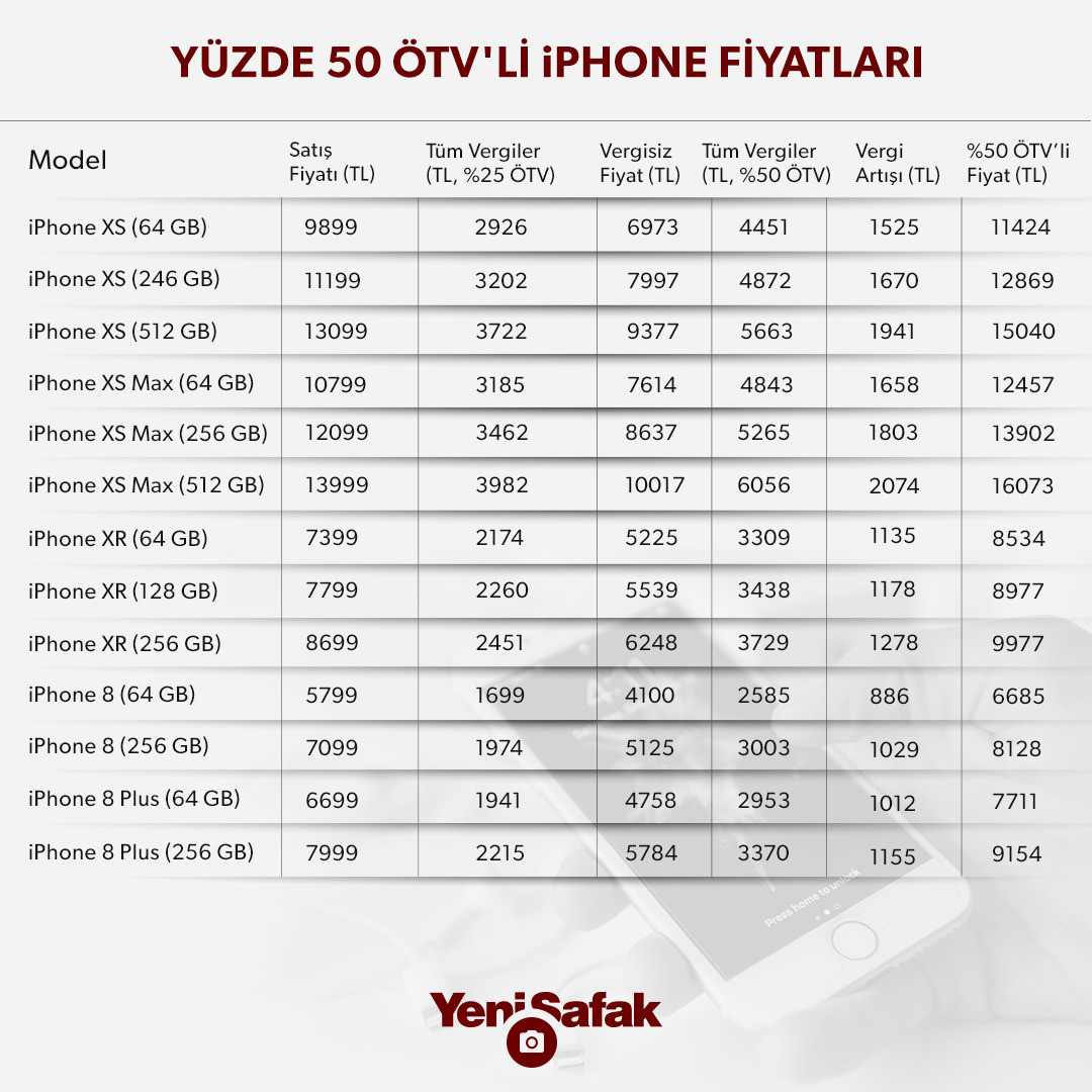 Yüzde 50 ÖTV sonrası Iphone fiyatları.