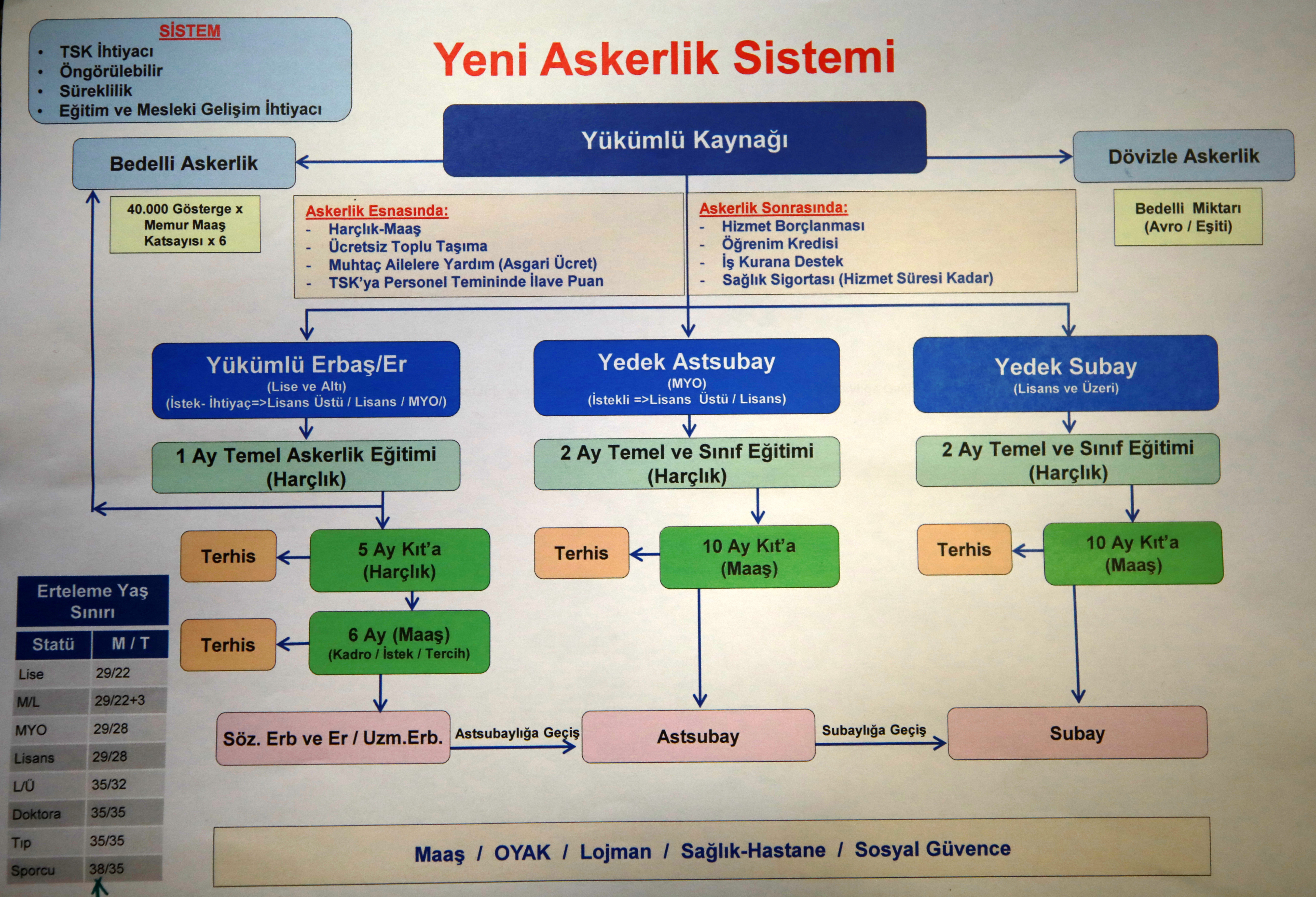 Yeni sistemin tüm detayları.