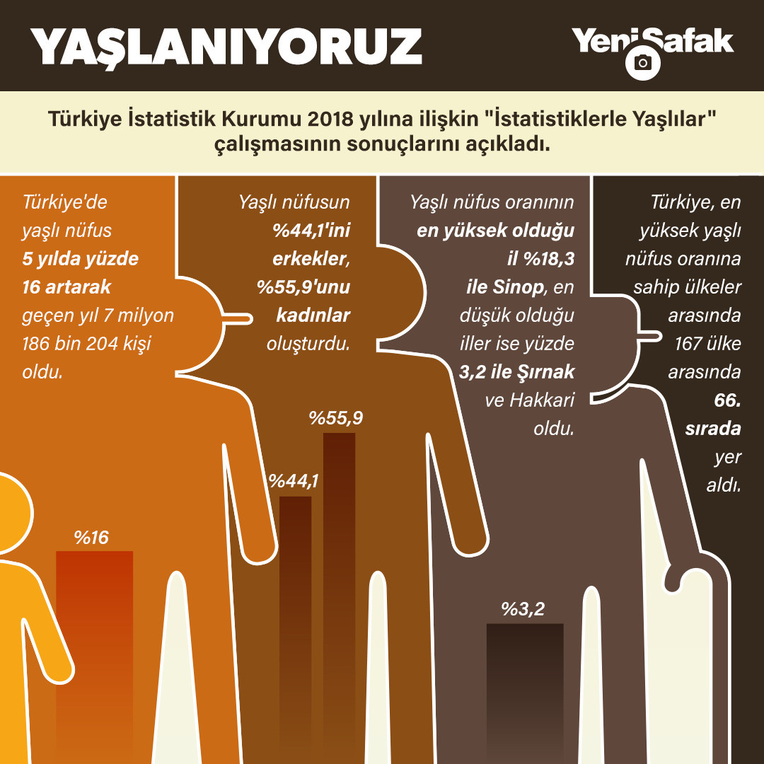 yeni safak