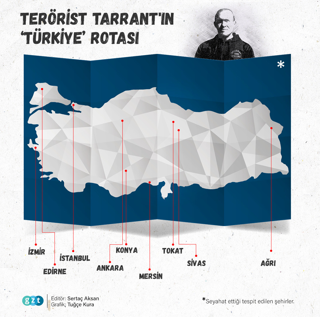 Teröristin Türkiye rotası. Kaynak: GZT