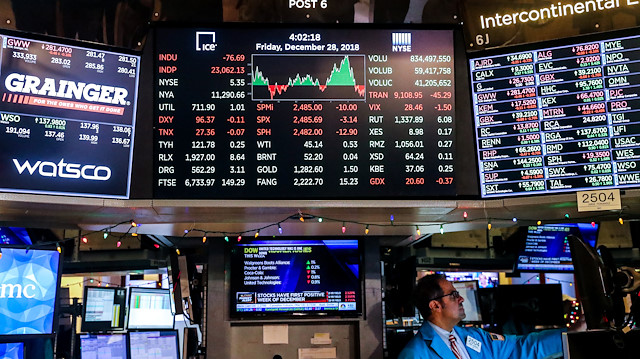 Dow Jones endeksi yüzde 0,56 artışla 26.073,06 puan seviyesinde.