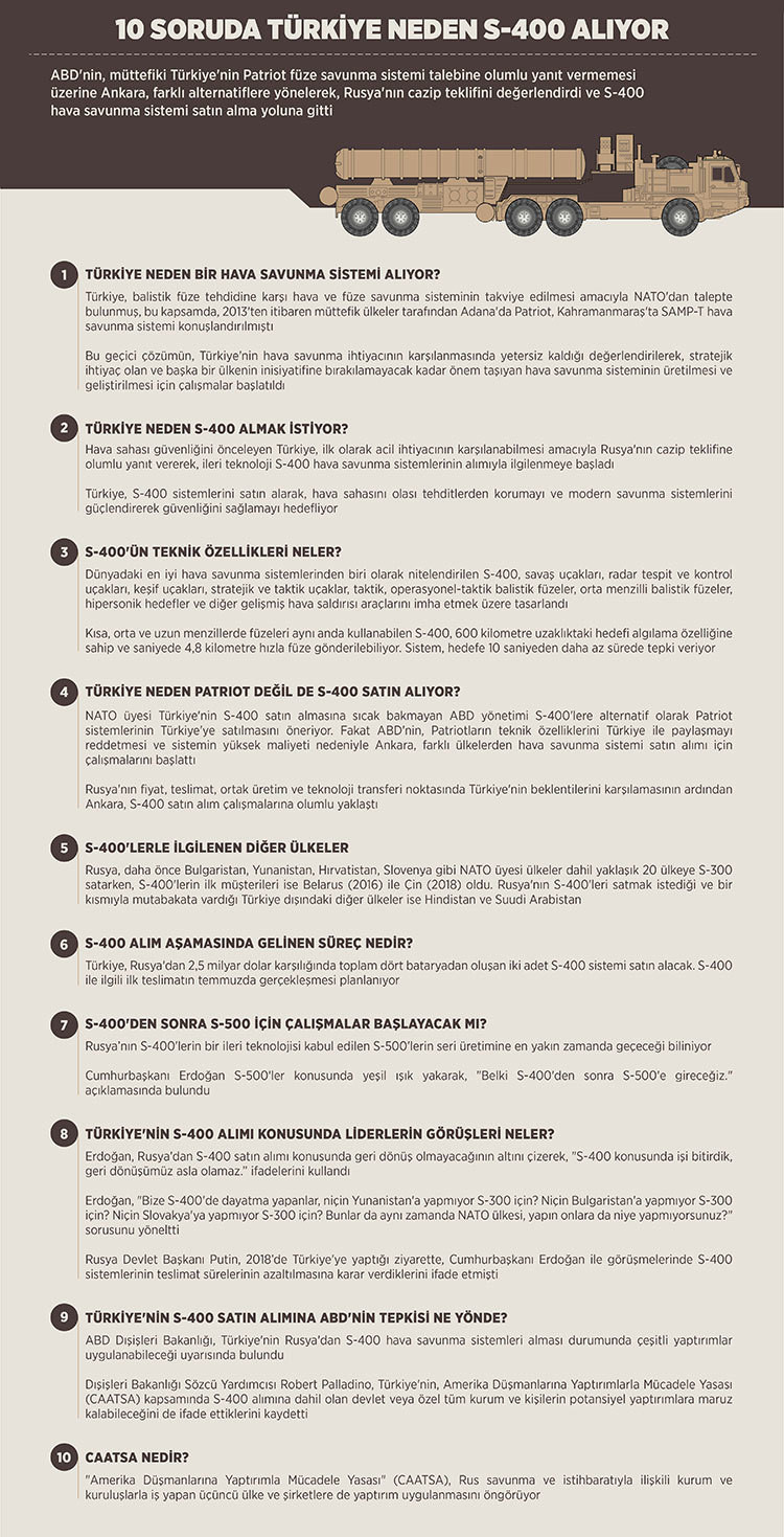 S-400'lerle ilgili infografik. Kaynak: AA