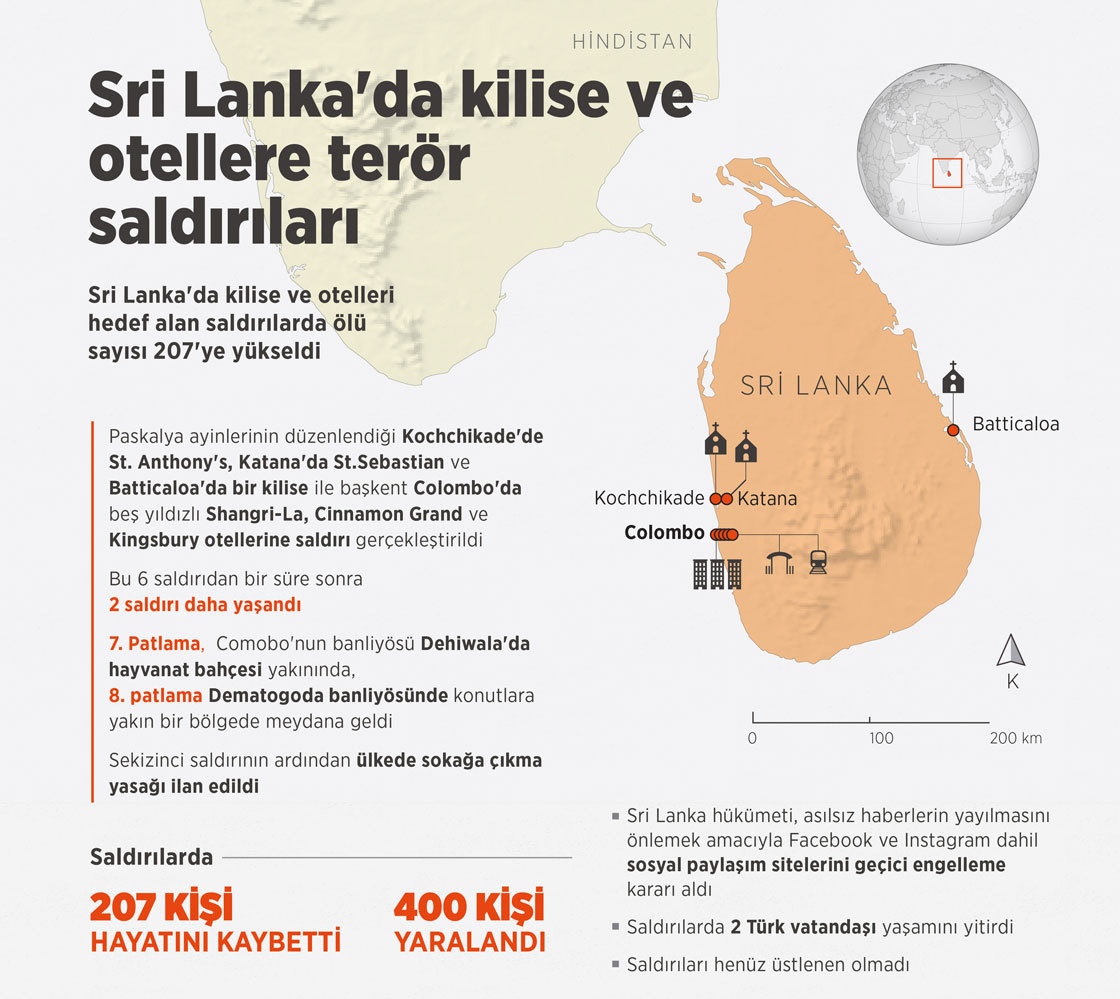 Sri Lanka'daki saldırıya ilişkin info grafik. Kaynak: AA