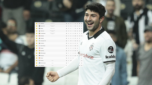 Süper Lig’in son haftasında Kasımpaşa’yı konuk eden ve sahasında 3-2 kazanan Beşiktaş, ligi 3. sırada tamamlamayı garantiledi.