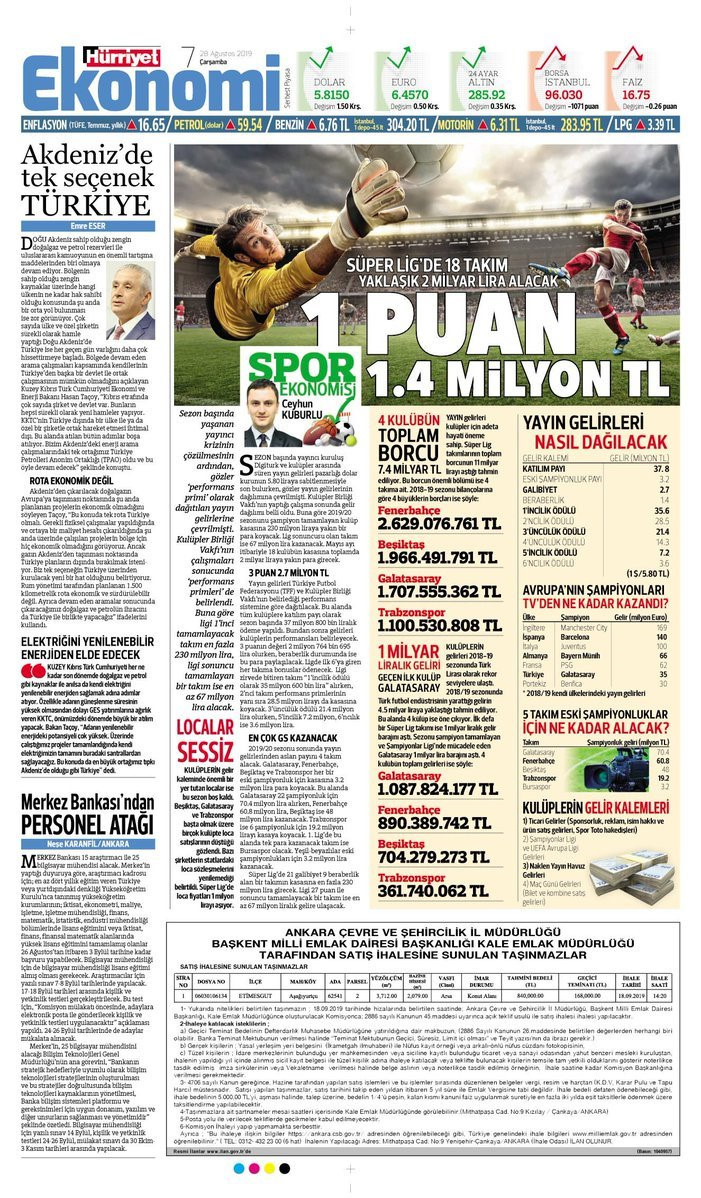 Super Lig De 2019 20 Sezonu Yayin Gelirleri Ne Kadar Galibiyet Beraberlik Ve Sampiyonluk Primi Ne Kadar
