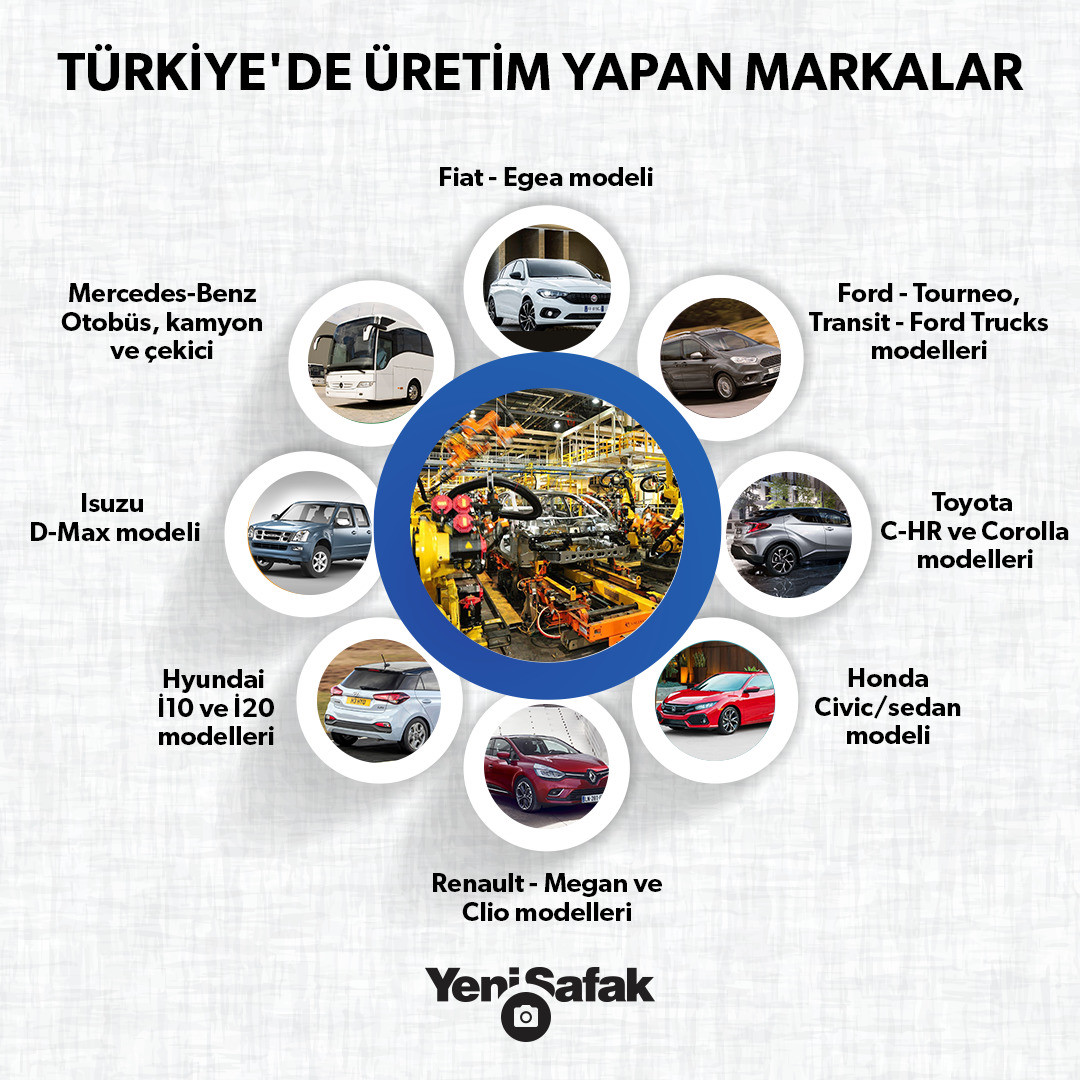 İnfografik: Tuğçe Kura