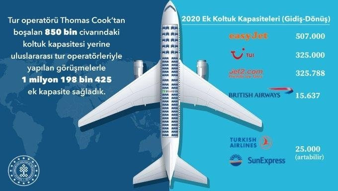 Kültür ve Turizm Bakanı Mehmet Ersoy'un sosyal medya hesabında paylaştığı grafik.