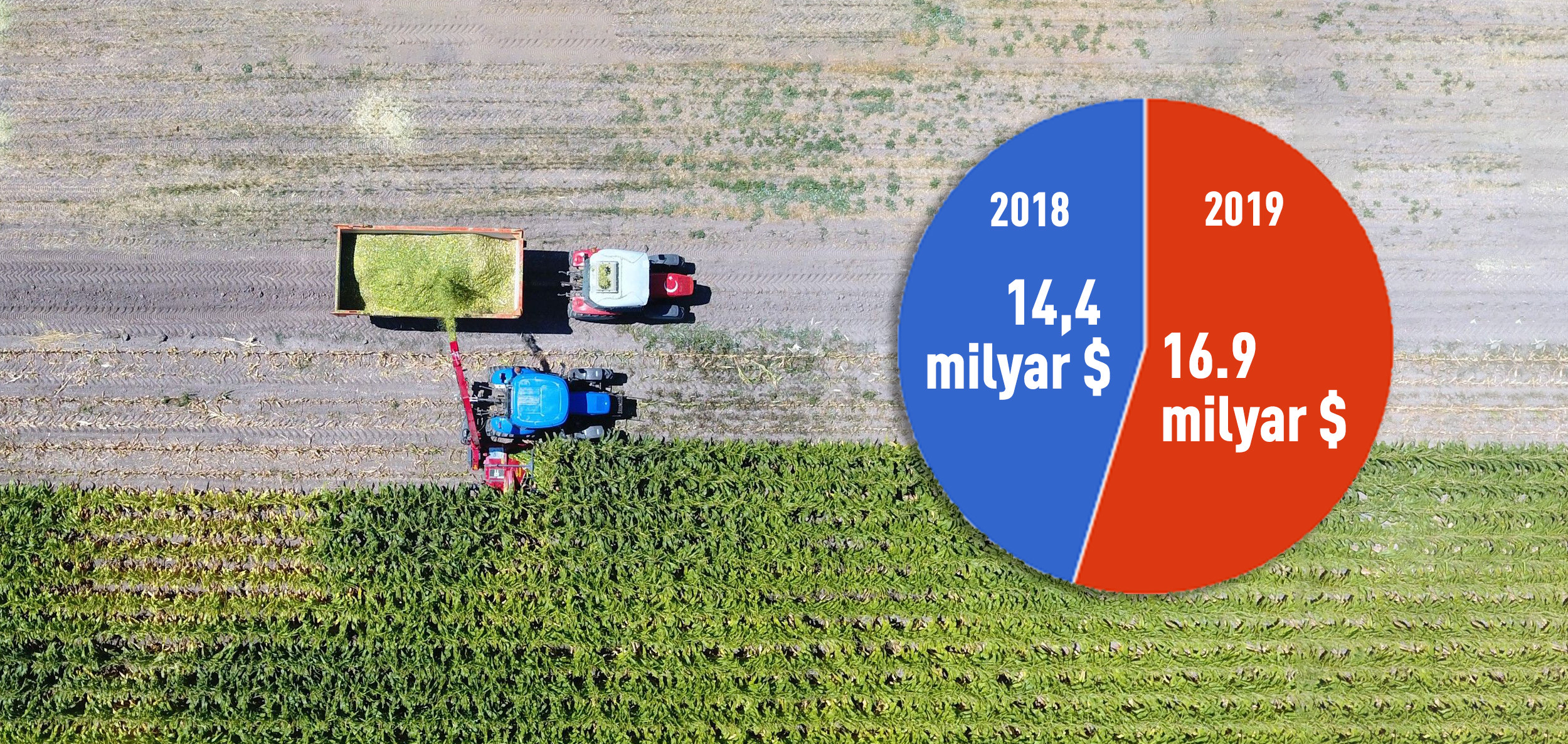 2018-2019 tarımsal destekleme oranları.