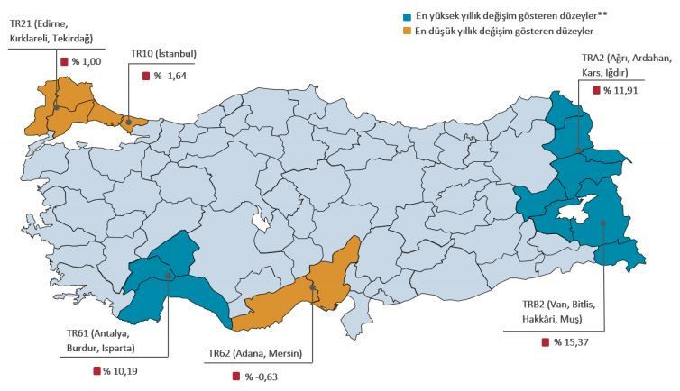 2019 yılı Temmuz ayında bir önceki aya göre yüzde 1,92 oranında artan Konut Fiyat Endeksi, bir önceki yılın aynı ayına gören nominal olarak yüzde 3,54 oranında artarken, reel olarak ise yüzde 11,24 oranında azaldı. (Kaynak: Merkez Bankası)